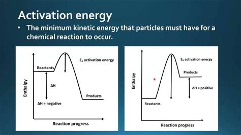 6.2.2 Define the term activation energy, E a. - YouTube