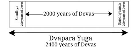 DVAPARA YUGA - WHAT IS DVAPARA YUGA?