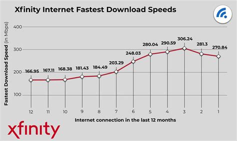 Xfinity Internet Speed Test - BroadbandSearch