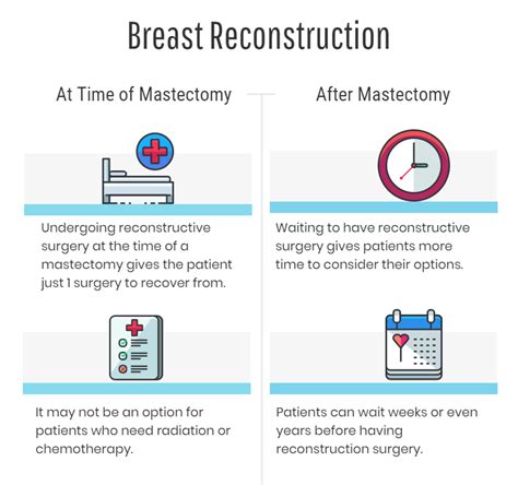 How Long After Mastectomy to Wait Until Breast Reconstruction ...