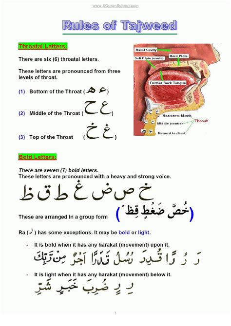 Rules of Tajweed