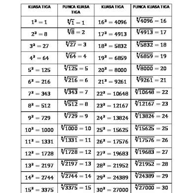 6 Images Cube Root Table 1 30 And Description - Alqu Blog