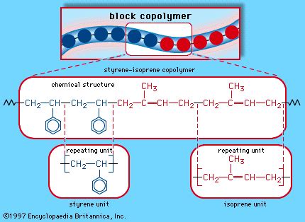 copolymer: block arrangement - Students | Britannica Kids | Homework Help