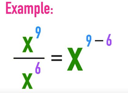 Free Guide: Dividing Exponents Explained — Mashup Math