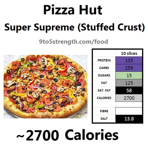 How Many Calories In Pizza Hut?