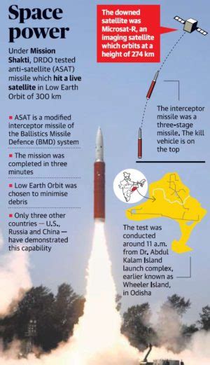 Mission Shakti – India’s Anti-Satellite Missile | ISRO | DRDO | UPSC ...