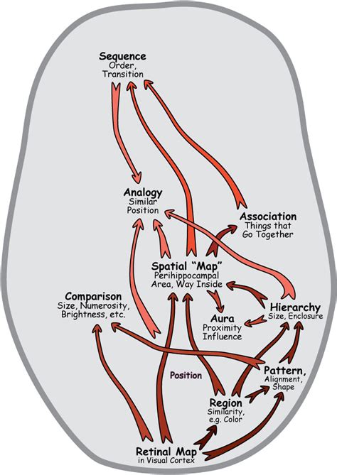 Spatial Reasoning – OurSpatialBrains.com