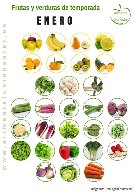 Pin en NUTRICION-ALIMENTACION