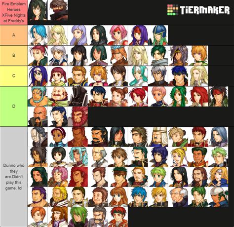 What do you think of my Tier List? | Fandom