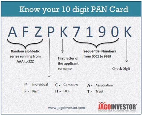 Pan Card Details – What to Fill in PAN Card Application?