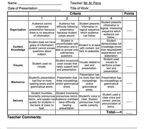 Rubric For Science Presentation