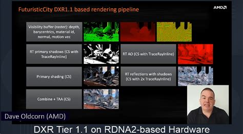 Quick Note: AMD Shows Off Raytracing on RDNA2