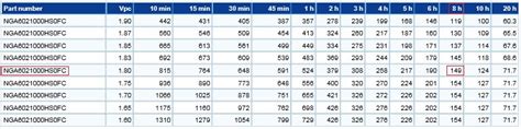 Battery Capacity Testing - Field Experiences | DV Power