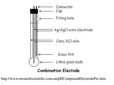 PPT - What is a Potentiometric Titration? PowerPoint Presentation, free download - ID:1289688