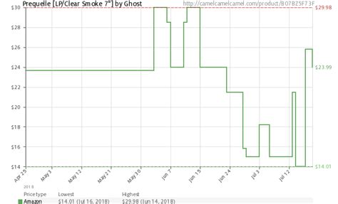 [Amazon] Ghost - Prequelle (Deluxe Edition) [LP+7"] @ $14.01 (lowest) : VinylDeals