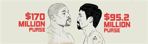 Mayweather vs Pacquiao: Pay Per View Record [Infographic]