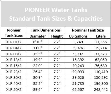 PIONEER TANKS :: All-Tex Irrigation & Supply