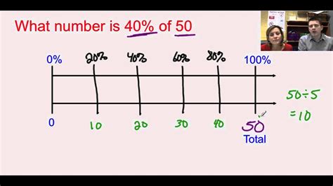 Percents and Double Number Lines Video - YouTube