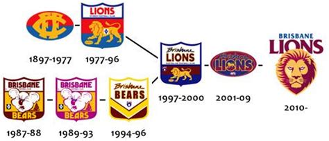 Brisbane Lions Logo - LogoDix