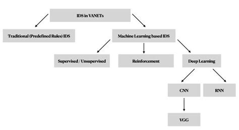 Deep Learning Algorithms | Download Scientific Diagram