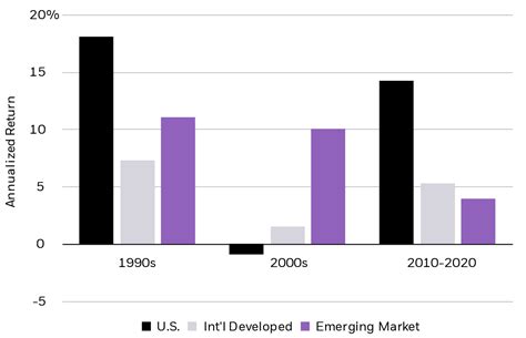 International investing with ETFs | iShares - BlackRock