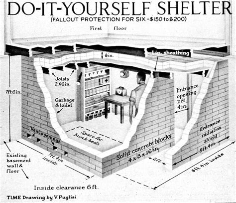 Cold War Era Bomb Shelters | retropotamus