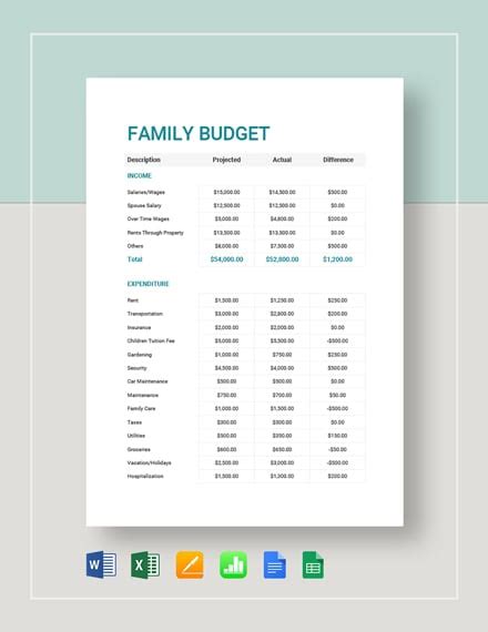 Monthly Family Budget Template Collection