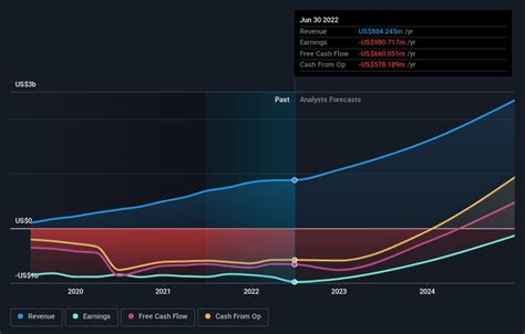 Investors in Alnylam Pharmaceuticals (NASDAQ:ALNY) have made a impressive return of 144% over ...