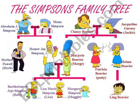 ESL - English PowerPoints: The simpsons family tree