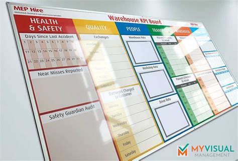 Key Performance Indicator (KPI) Boards | My Visual Management