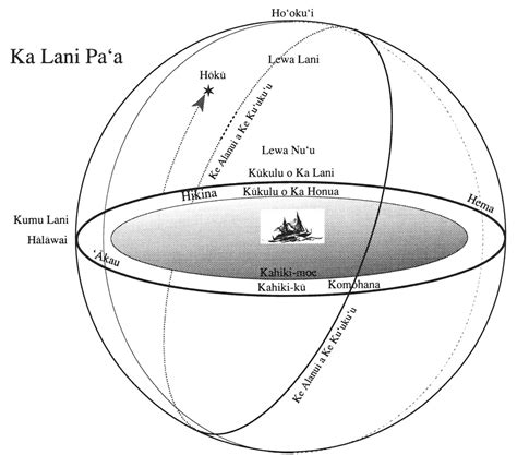 The Celestial Sphere