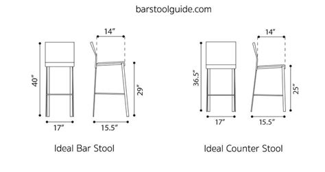 Bar Stool Dimensions, Standard Height, Seat Width & Leg Room – Bar Stool Guide | Bar chairs, Bar ...