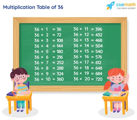 Table of 36 - Learn 36 Times Table | Multiplication Table of 36