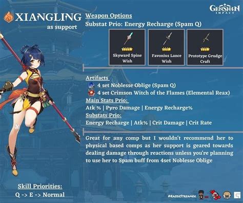 Xiangling Build Guide | Character building, Impact, Pyro