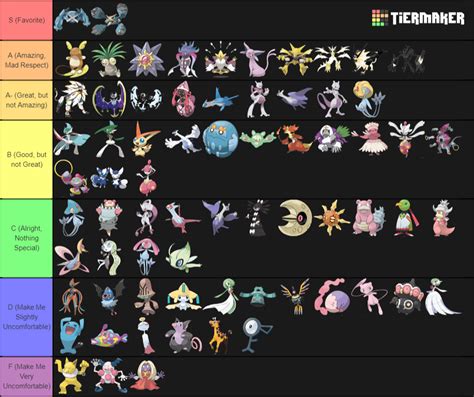 Create a Psychic-Type Pokemon Tier List - Tier Maker