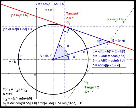 I Am With Stupid: Equation of lines tangent to circle