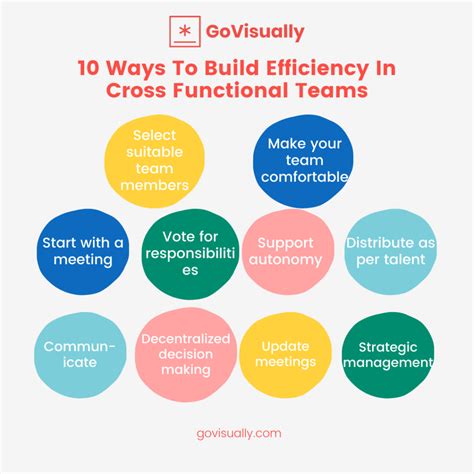 Cross Functional Teams