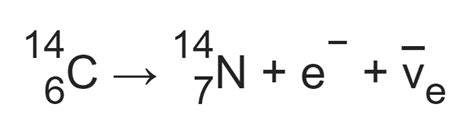 Cognitive Dissonances: Why does the death of a living being affect the decay of carbon-14?