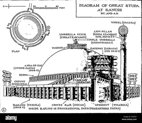 Stupa Diagram