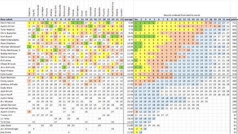 NASCAR Cup Standings without Hendrick, Gibbs, or Penske : r/NASCAR