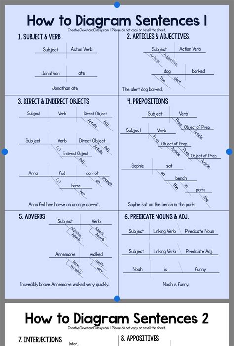 Sentence Diagramming Exercises