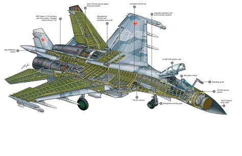 Sukhoi Su-57 - Science Techniz