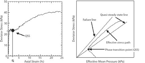 Determination of the phase transition point. | Download Scientific Diagram