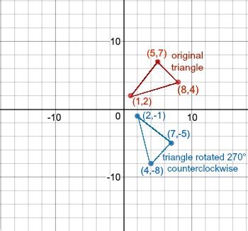 Rotation Rules (Explained W/ 16 Step-by-Step Examples!), 48% OFF