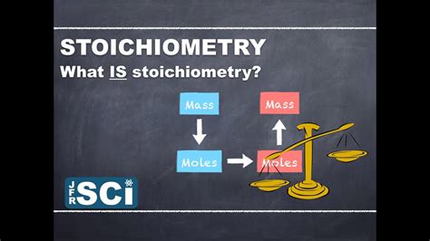 Stoichiometry: What is Stoichiometry? - YouTube