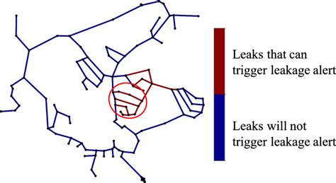 Final leak detection result for each pipe leaking situation | Download Scientific Diagram