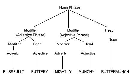 Ling 131, Topic 1 (session A)