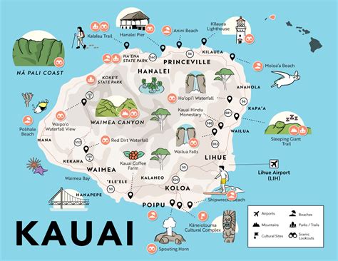 The Ultimate Kauai Travel Guide