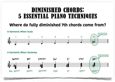 Diminished Chords - 5 Essential Piano Techniques - Piano With Jonny