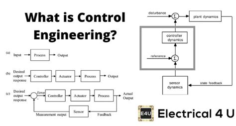 Control Engineering: What is it? (And its History) | Electrical4U